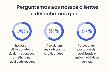 Travesseiro Ortopédico Premium – Alívio para Pescoço e Coluna