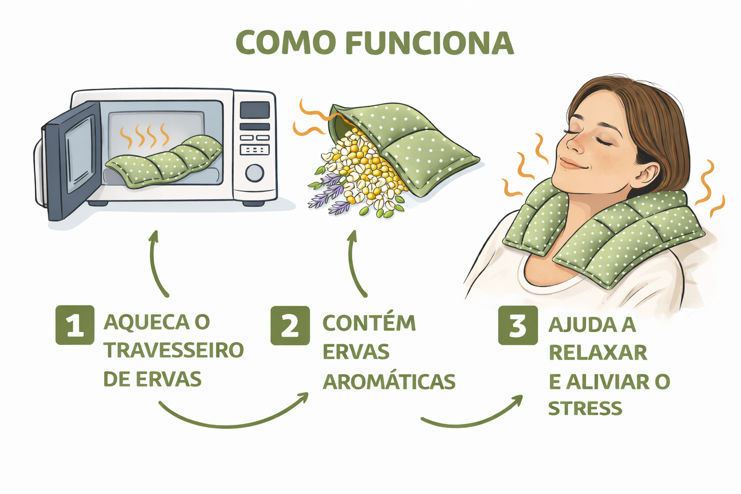 🌿 ALMOFADA TÉRMICA COM ERVAS AROMÁTICAS 🌿