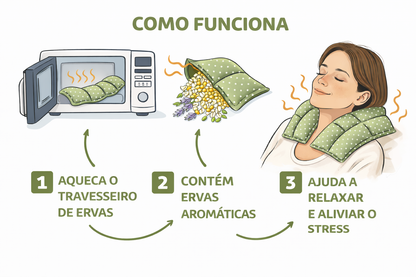 🌿 ALMOFADA TÉRMICA COM ERVAS AROMÁTICAS 🌿