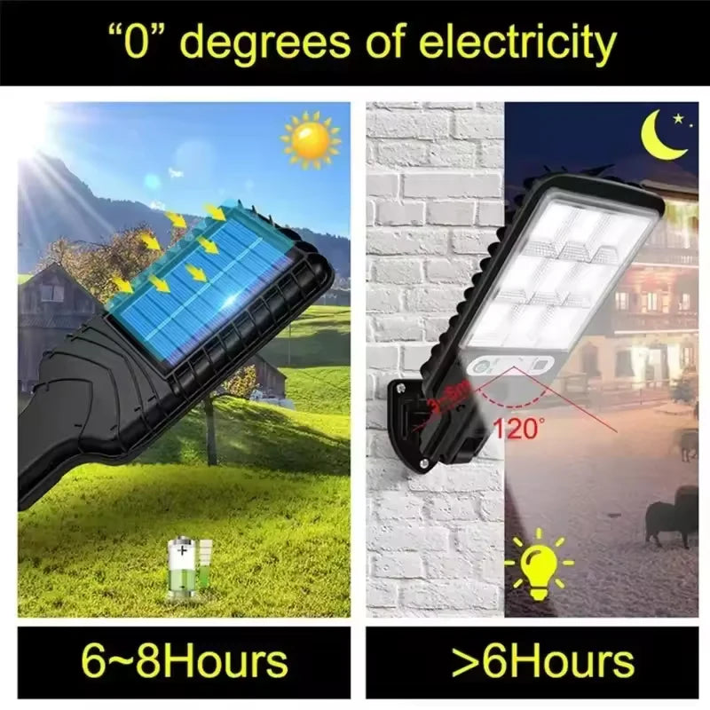 Iluminação Solar Inteligente de Parede